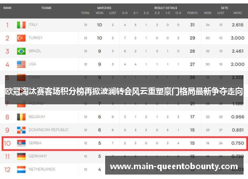 欧冠淘汰赛客场积分榜再掀波澜转会风云重塑豪门格局最新争夺走向 欧冠淘汰赛客场积分榜再掀波澜转会风云重塑豪门格局最新争夺走向