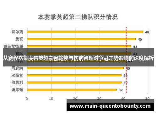 从赛程密集度看英超豪强轮换与伤病管理对争冠走势影响的深度解析