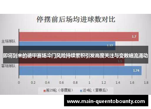 即将到来的德甲赛场冷门风险持续累积引发高度关注与变数暗流涌动 即将到来的德甲赛场冷门风险持续累积引发高度关注与变数暗流涌动