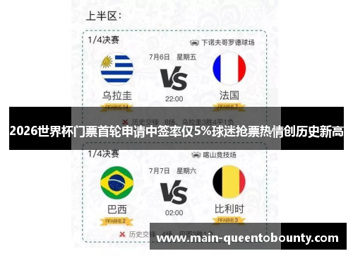 2026世界杯门票首轮申请中签率仅5%球迷抢票热情创历史新高 2026世界杯门票首轮申请中签率仅5%球迷抢票热情创历史新高