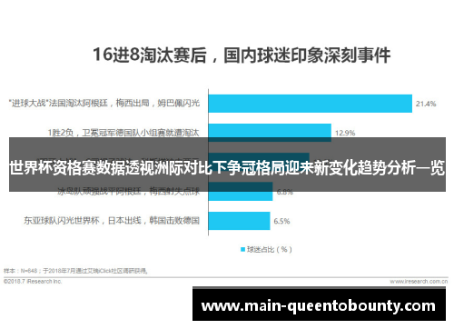 世界杯资格赛数据透视洲际对比下争冠格局迎来新变化趋势分析一览