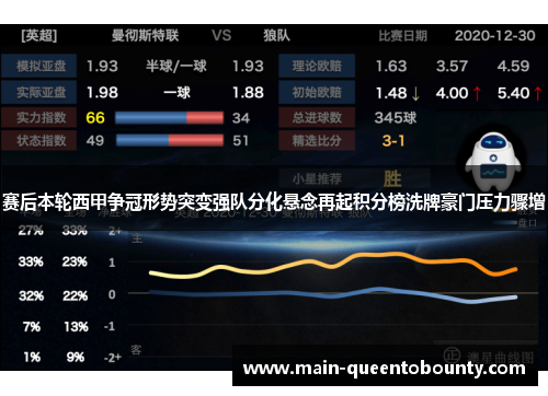 赛后本轮西甲争冠形势突变强队分化悬念再起积分榜洗牌豪门压力骤增