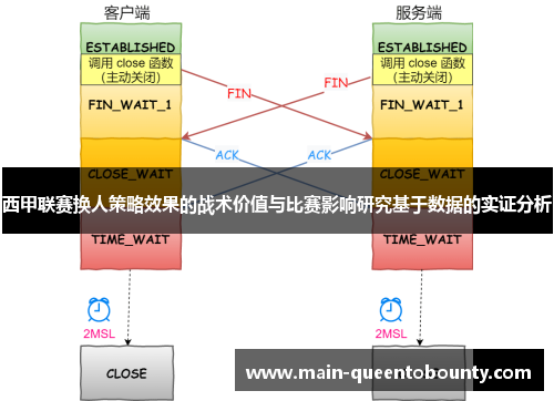 西甲联赛换人策略效果的战术价值与比赛影响研究基于数据的实证分析