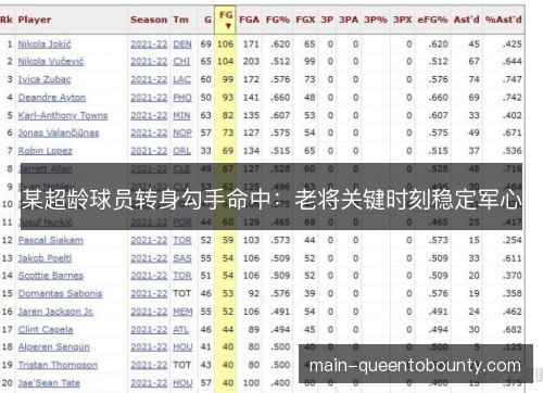 某超龄球员转身勾手命中：老将关键时刻稳定军心